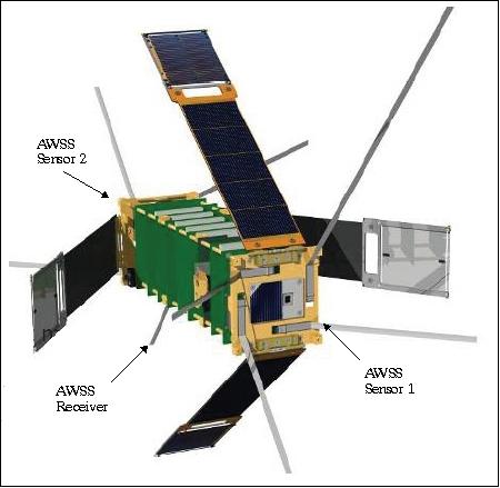 Figure 15: AMSS component locations on the Delfi-C3 spacecraft (image credit: TU Delft)