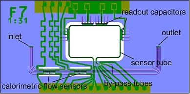 Figure 10: Mask design for the combined micro Coriolis and calorimetric flow sensor to be used in PRECISE (image credit: PRECISE consortium)