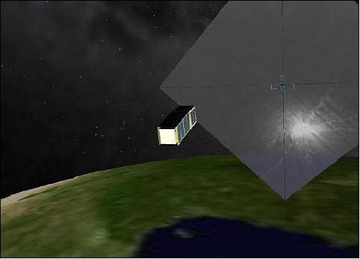Figure 1: Schematic view of the solar sail spacecraft and the InspectorSat (image credit: PRECISE consortium)