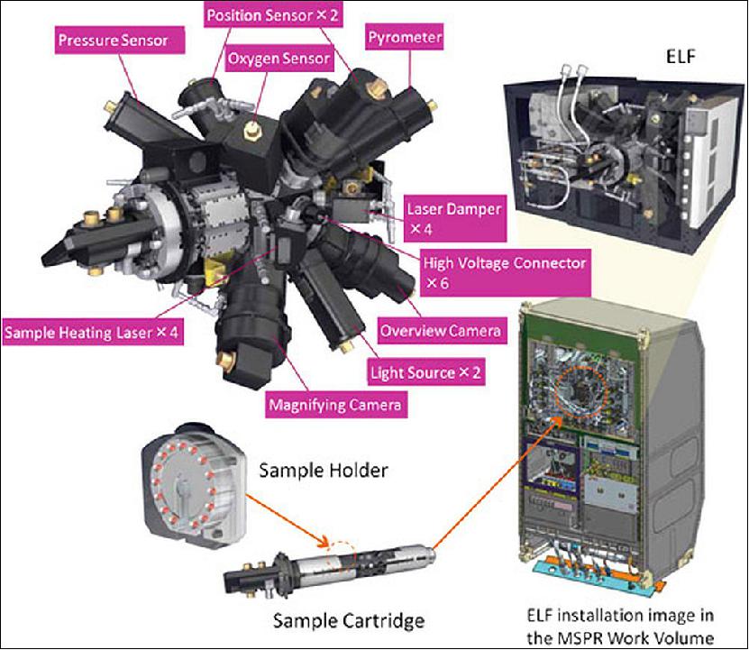 Figure 4: Schematic of the ELF within the overall configuration (image credit: JAXA)