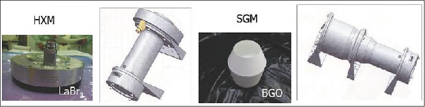 Figure 15: The components of the CGBM (image credit: JAXA, ASI)