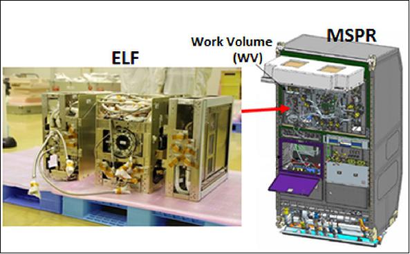 Figure 5: The image of the MSPR-2 and the ELF installation location (image credit: JAXA)