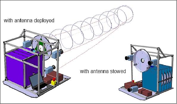 Figure 13: Schematic view of the test rack for the parabolic flight (image credit: DLR)