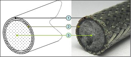 Figure 9: Composition of the helix wire material (image credit: DLR)
