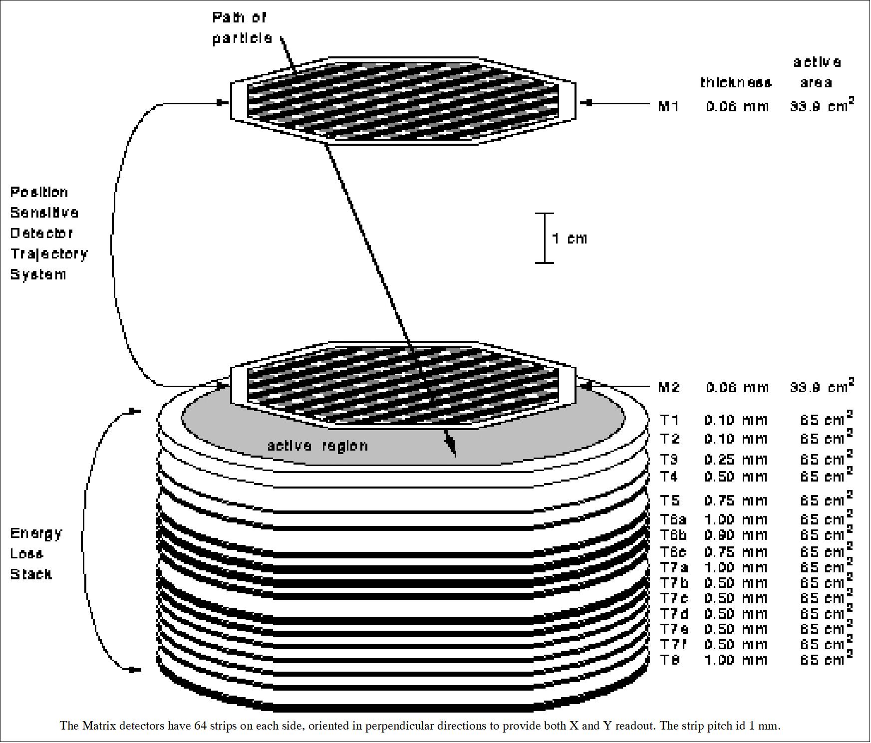 Figure 26: Scale drawing of one of the two SIS telescopes (image credit: CalTech)