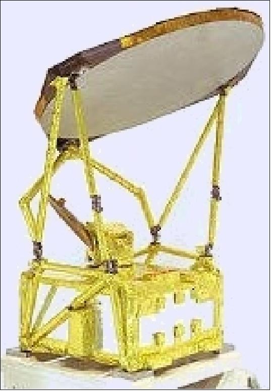 Figure 61: Schematic view of the AMSR-E instrument (image credit: NASA)