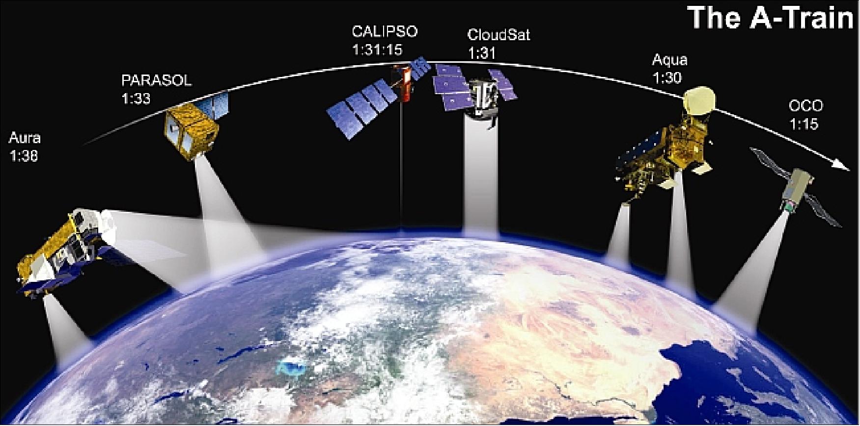 Figure 3: Illustration of Aqua in the A-train (image credit: NASA)