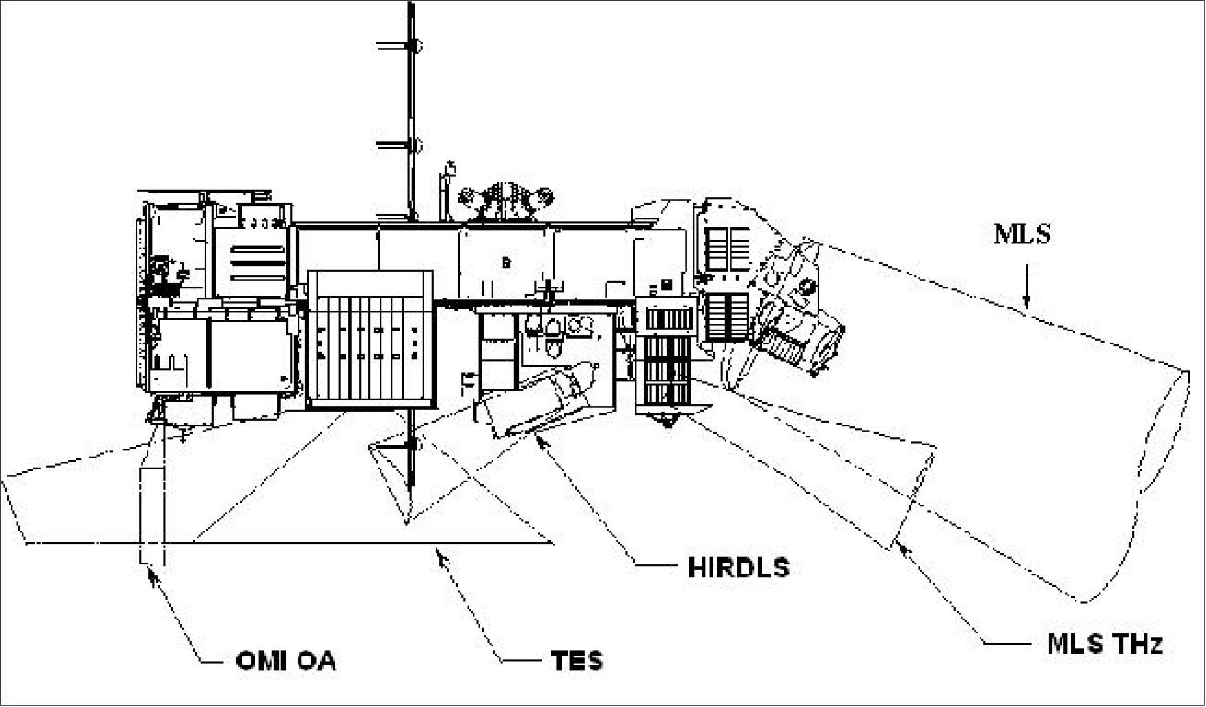 Figure 51: Instrument field-of-view accommodation (image credit: NASA)
