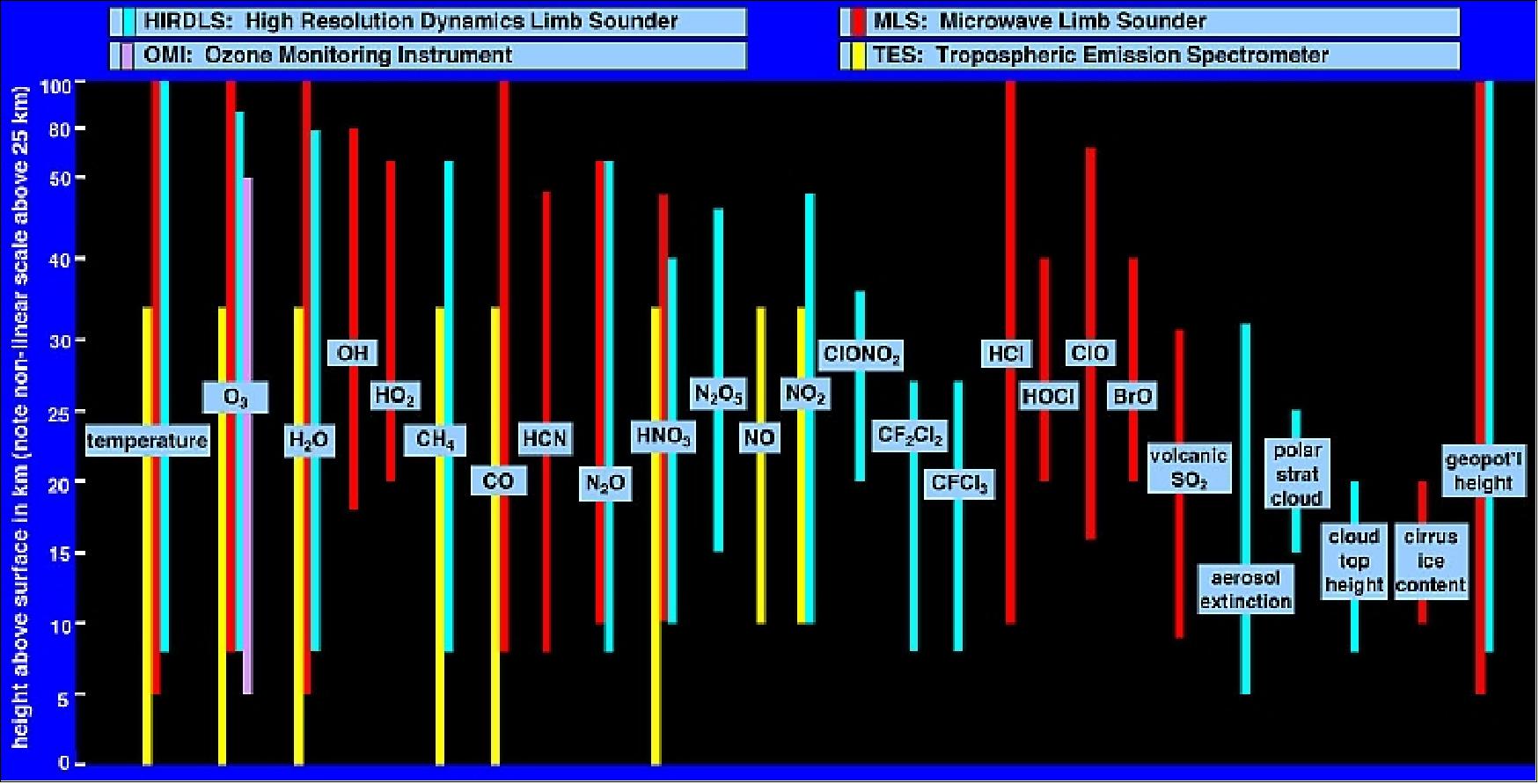 Figure 50: Auro atmospheric profile measurements (image credit: NASA)