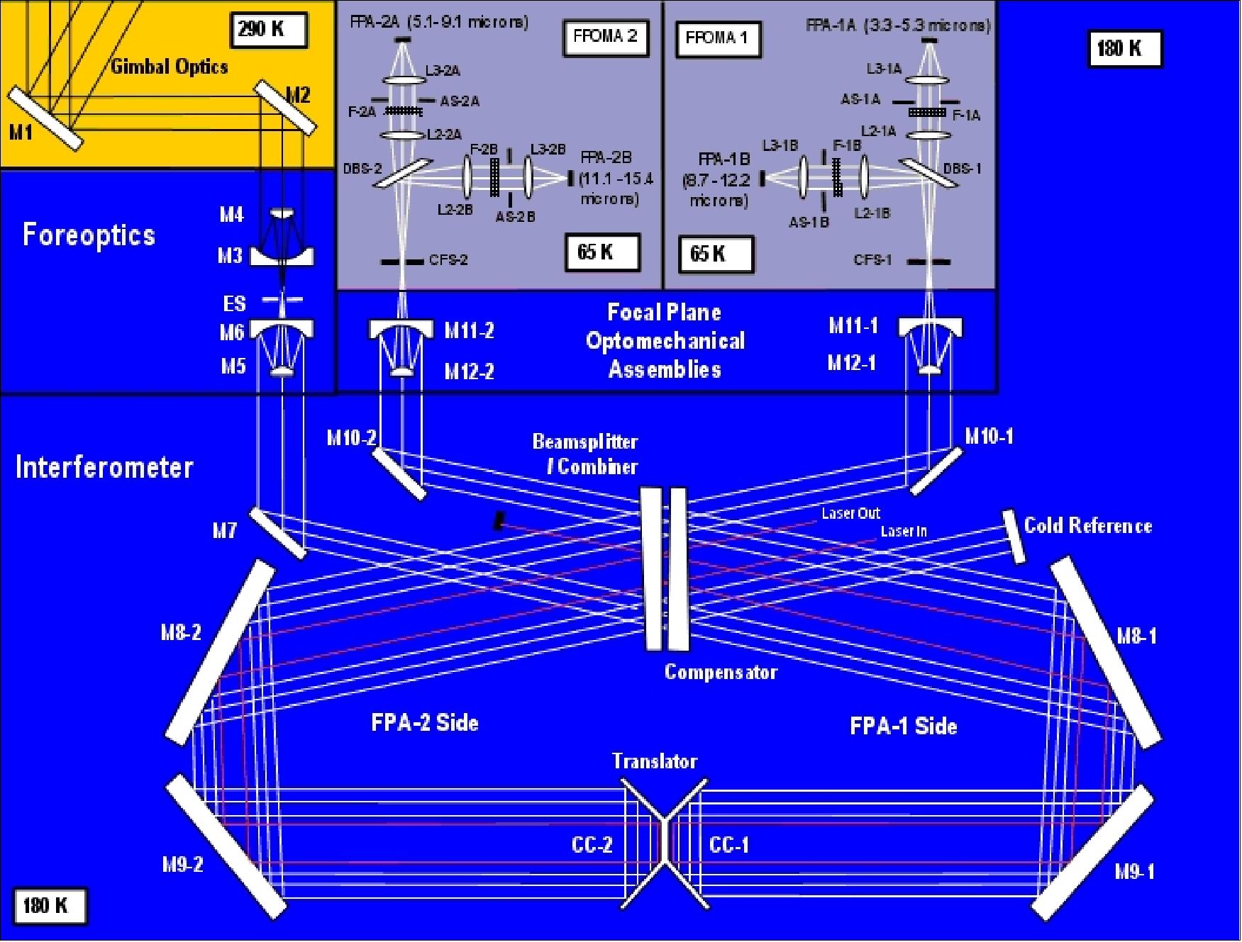 Figure 66: Schematic layout of the TES optics (image credit: NASA/JPL)