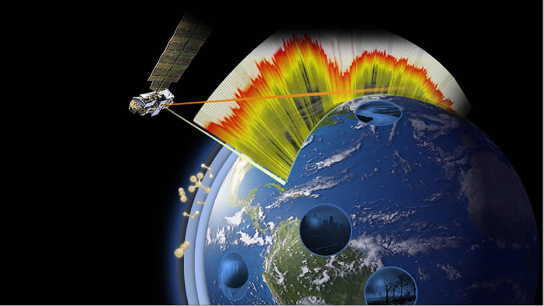 Figure 30: TES collected spectral "signatures," illustrated here, of ozone and other gases in the lower atmosphere (image credit: NASA)