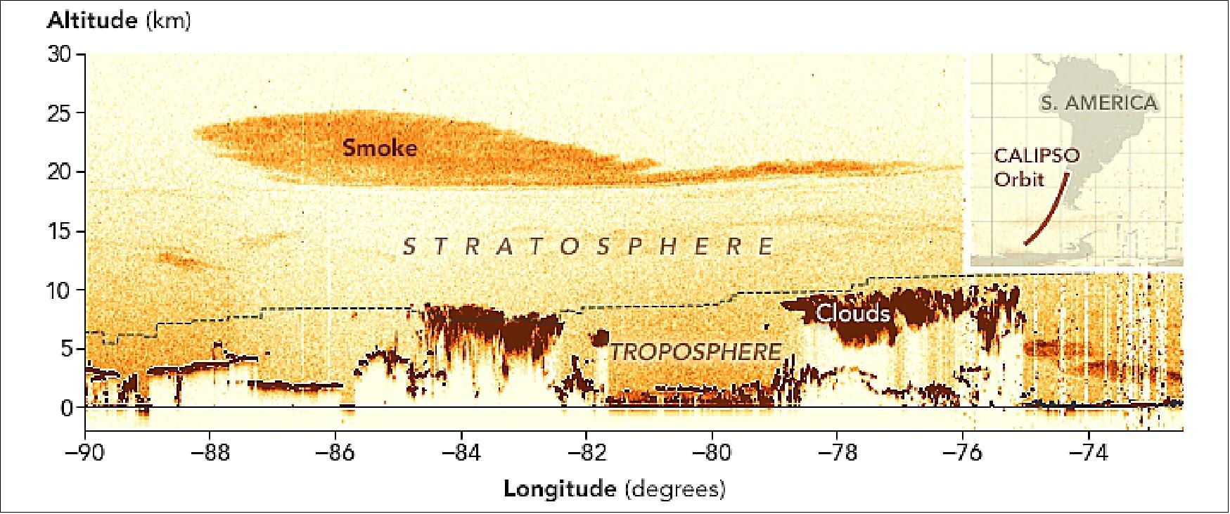 Figure 22: CALIPSO map over the Pacific Ocean showing the smoke situation of 23 January 2020 (image credit: NASA Earth Observatory, map by Joshua Stevens, using CALIPSO data from NASA/CNES. Story by Adam Voiland)