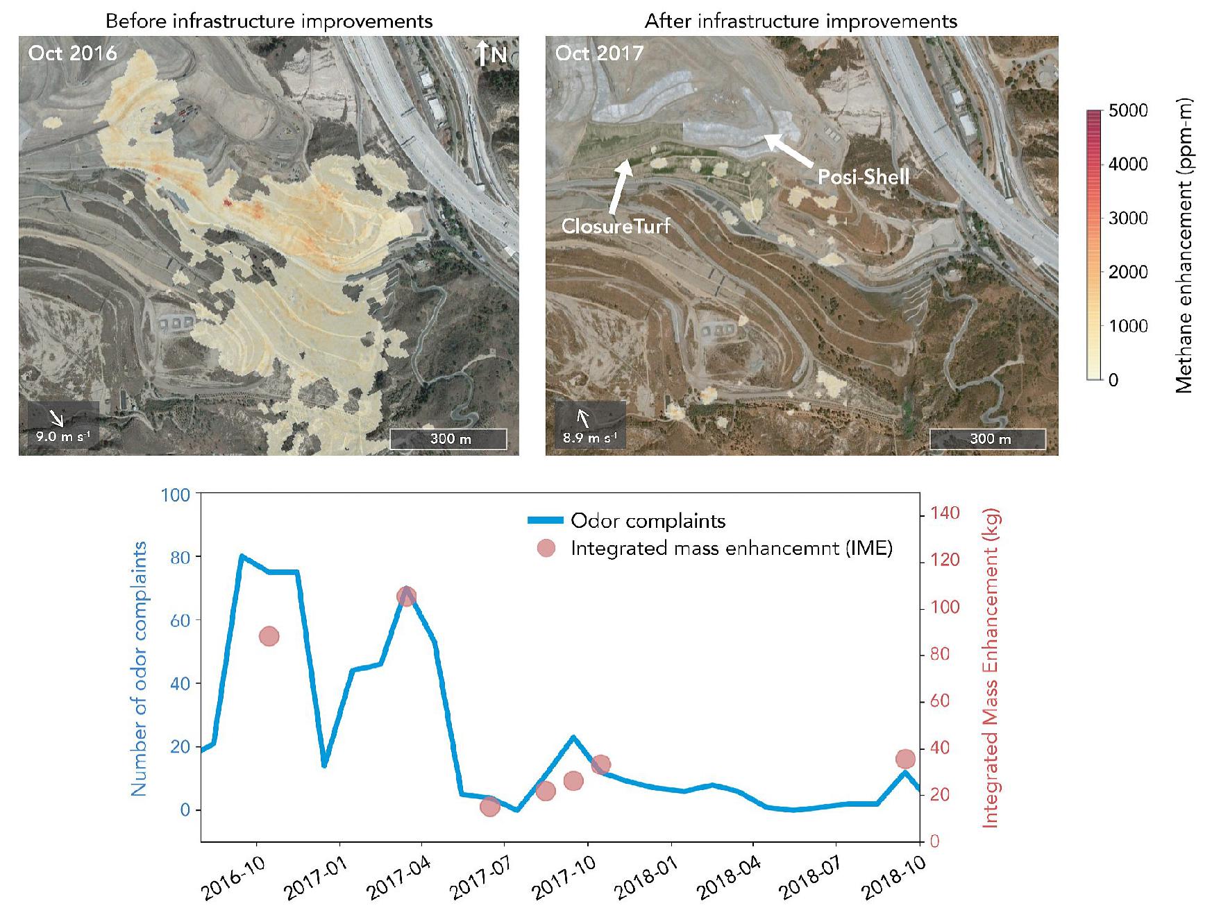 Figure 3: Reduction in methane emissions from intermediate cover verified by airborne monitoring (image credit: Carbon Mapper collaboration)