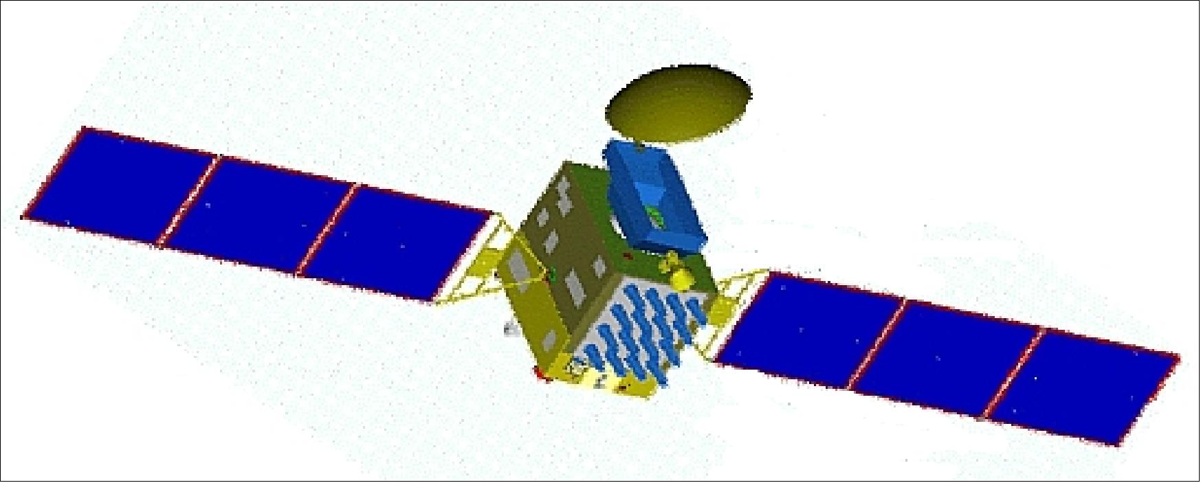 Figure 1: Illustration of the GEO/IGSO spacecraft (image credit: DFH)