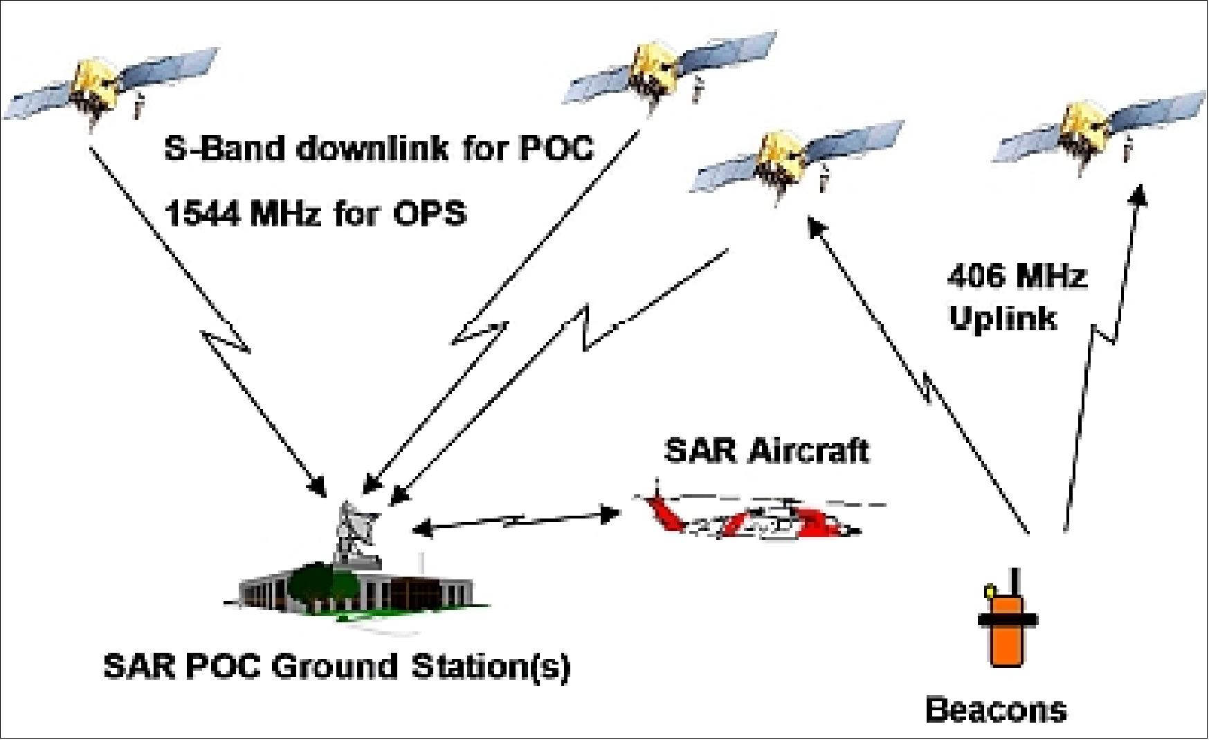 Figure 25: Proof-of-concept DASS (image credit: NASA)