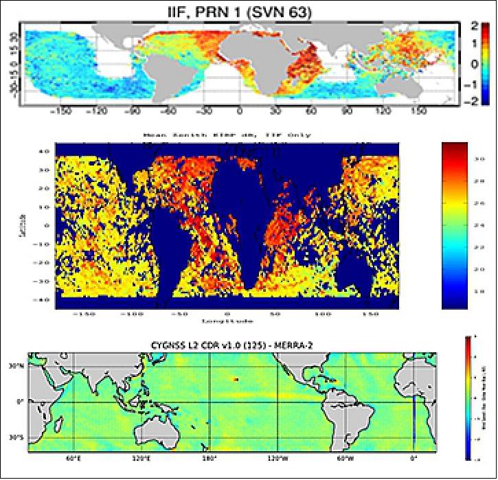 Figure 25: CYGNSS wind speed bias before (top) and after (bottom) a dynamic correction was added for variations in GPS transmit power (image credit: NASA, CYGNSS Team)