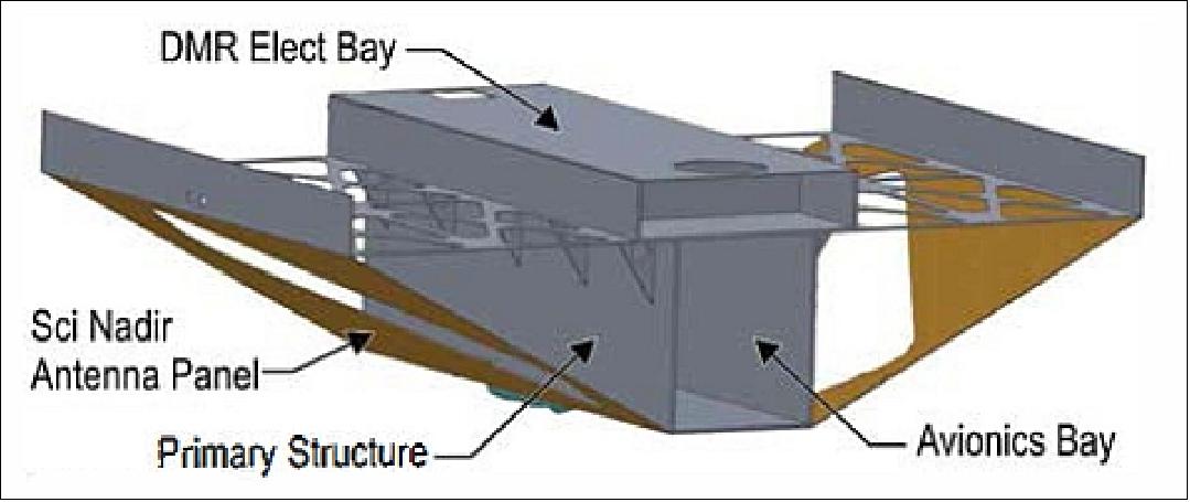 Figure 2: Structural element of a microsatellite (image credit: SwRI)