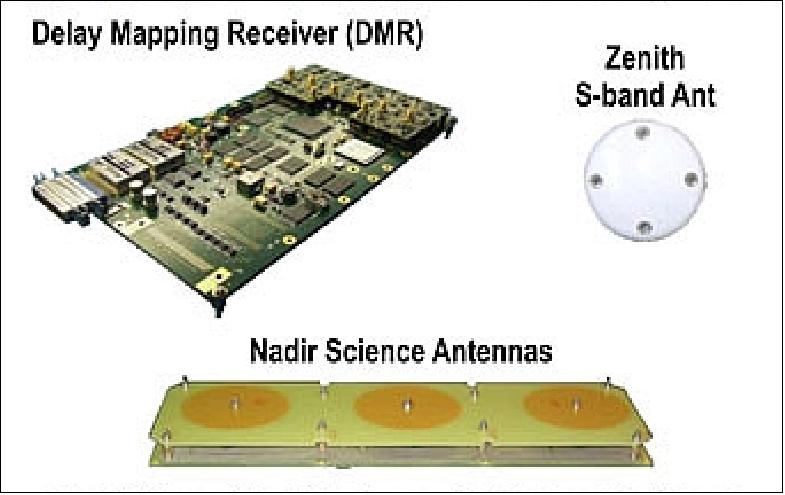 Figure 48: Illustration of the DDMI components (image credit: Surrey, SwRI)
