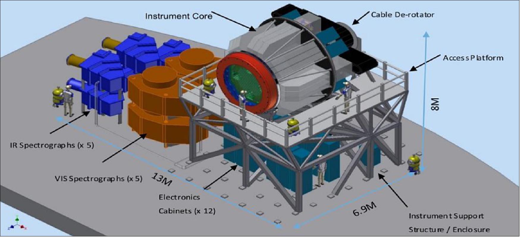 The MOSAIC mechanical design. Note that various descope options are still being considered (image credit: MOSAIC consortium)