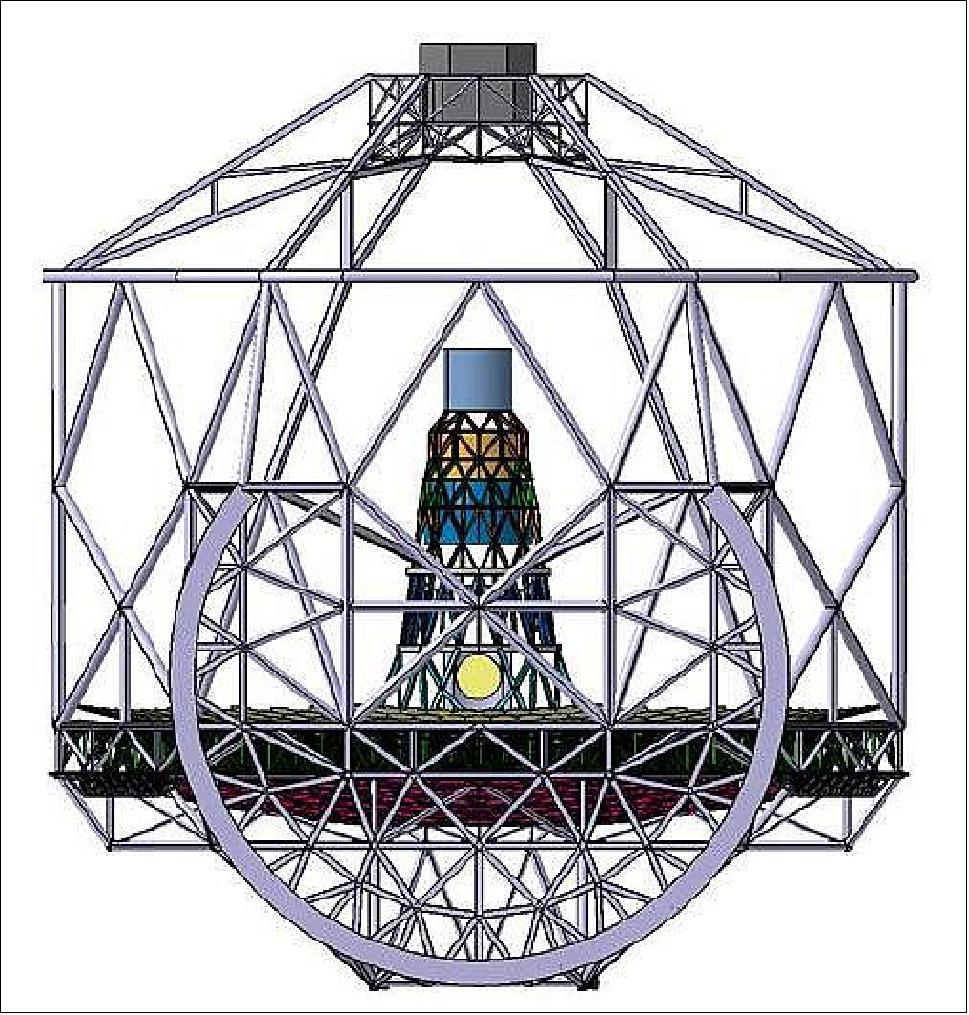 Figure 8: Schematic of the altitude structure of the ELT (image credit: ESO)
