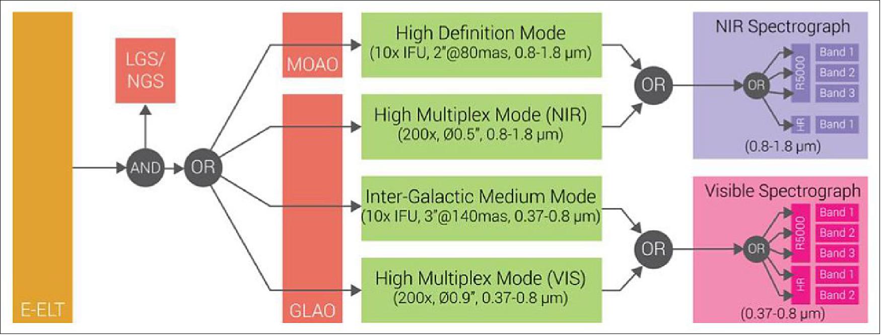 The MOSAIC instrument concept. Note that various descope options are still being considered (image credit: MOSAIC consortium)