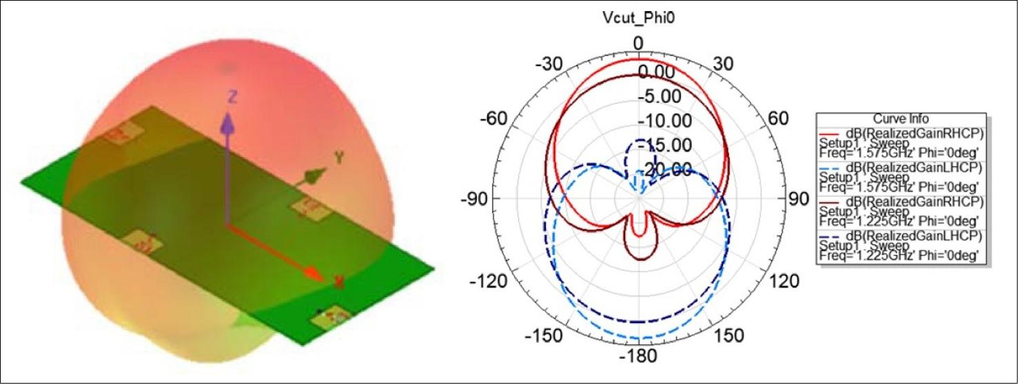 Figure 6: Board optimised for smartphone use. The AMELIE array antenna system was optimised for smartphone use when held at an angle of 30º. For use in automobiles, the team also assessed a ceramic holder that works to optimise the focus of the antennas to the satnav signals, while keeping the phone at an optimal 30º angle (image credit: TeleOrbit)