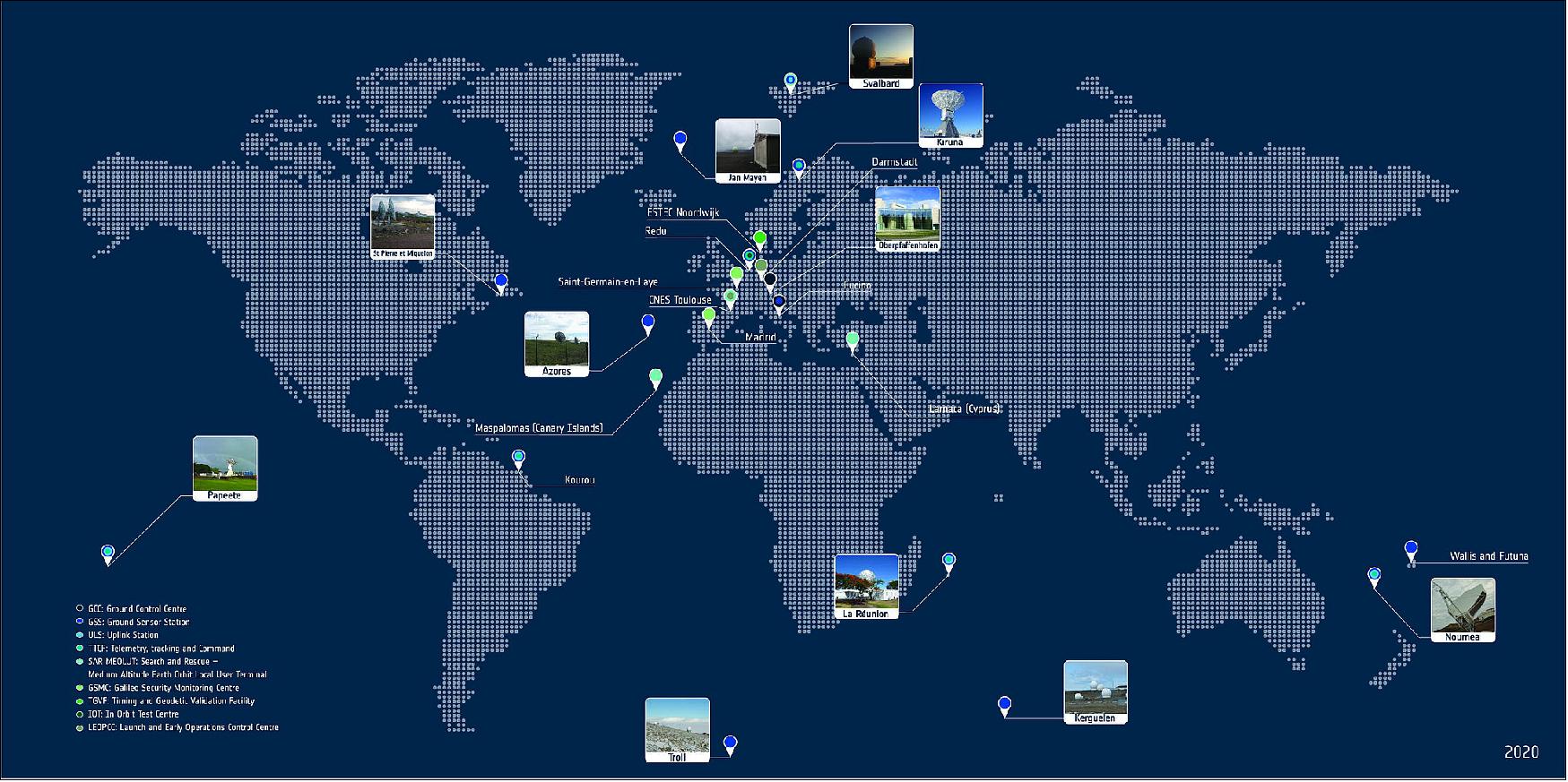Figure 3: Galileo worldwide ground segment. There is lot more to Galileo than just its satellites in space. A global ground network is essential to ensure the continued reliability of the time and positioning information embedded within the signals from orbit. Galileo’s worldwide ground segment has been described as the most complex system ever developed by ESA. It is divided into two segments: the Galileo Mission Segment, which oversees the functioning of the satellites’ navigation payloads including the generation of their signal messages, and the GCS that oversees the functioning of the satellites themselves (image credit: ESA)