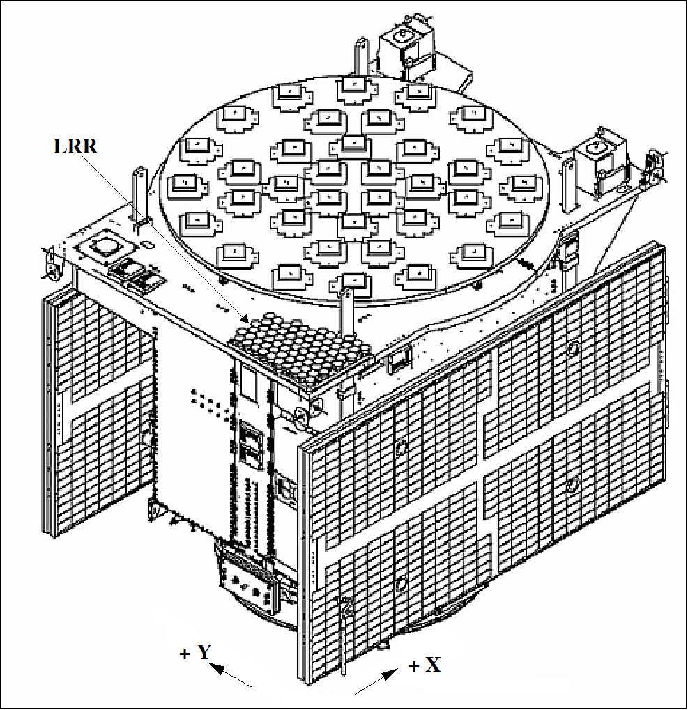 Figure 23: LRR location in GIOVE-A (image credit: ESA)