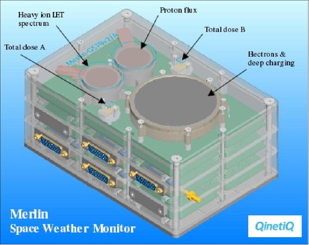 Figure 20: Cutaway view of the Merlin instrument (image credit: ESA, QinetiQ)