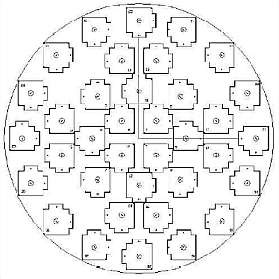 Figure 14: NAVANT element layout showing the quadrant symmetry (image credit: AAS-I)