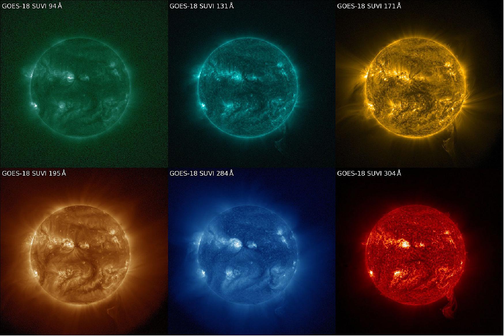 Figure 11: The GOES-18 SUVI captured a coronal mass ejection on July 10, 2022. The sun is seen SUVI's six extreme ultraviolet channels. The clearest depiction of the CME captured on July 10 is in the 304 Å channel (lower right). SUVI also has a large field of view, which allows scientists to observe distinctive features of the corona (image credit: NOAA/NESDIS)