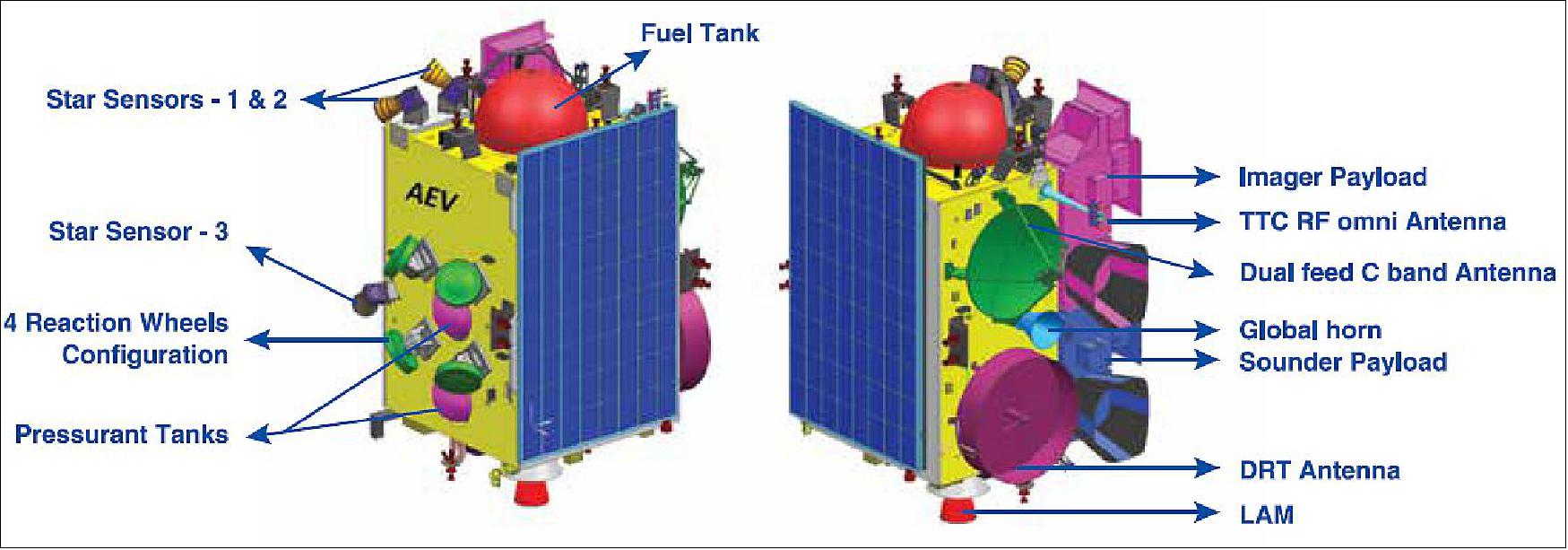 Figure 2: Illustration of the INSAT-3D configuration (image credit: ISRO)