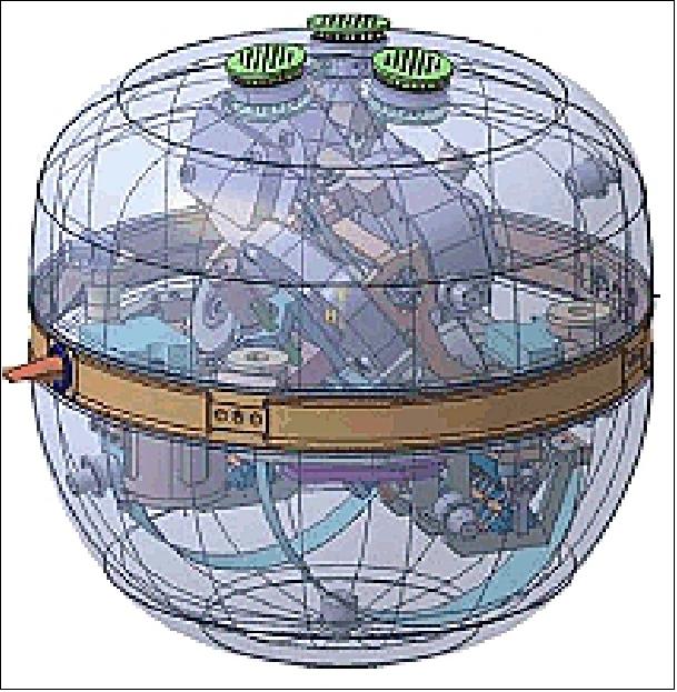 Figure 62: The sphere (image credit: CNES)