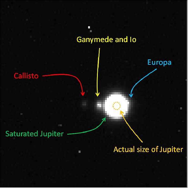 Annotated image of Jupiter system captured in JUICE NavCam test from Earth (image credit: Airbus DS)