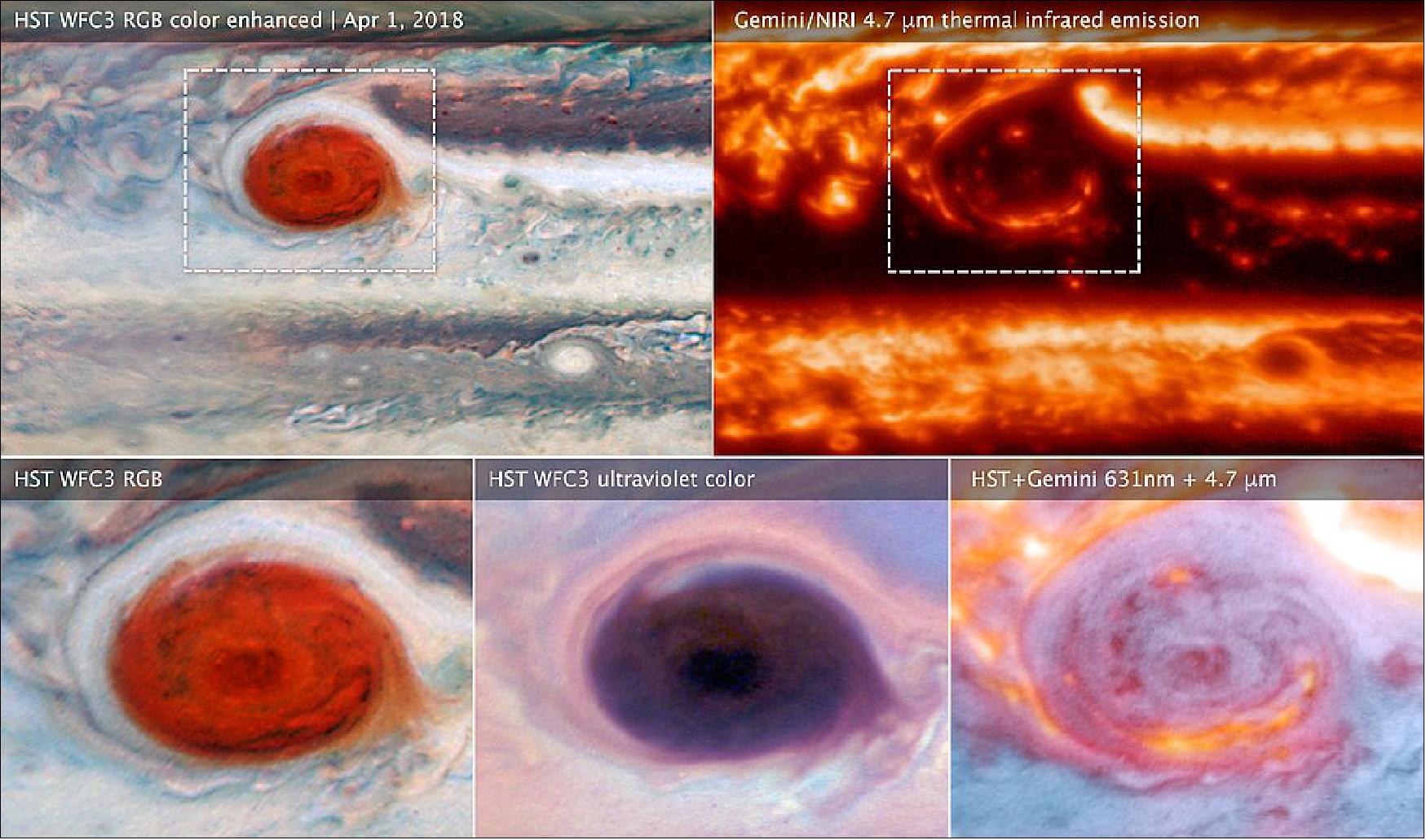Figure 32: Images from Juno as well as previous missions to Jupiter revealed dark features within the Great Red Spot that appear, disappear and change shape over time. It was not clear from individual images whether these are caused by some mysterious dark-colored material within the high cloud layer, or if they are instead holes in the high clouds — windows into a deeper, darker layer below (image credits: NASA, ESA, and M.H. Wong (UC Berkeley) and team)