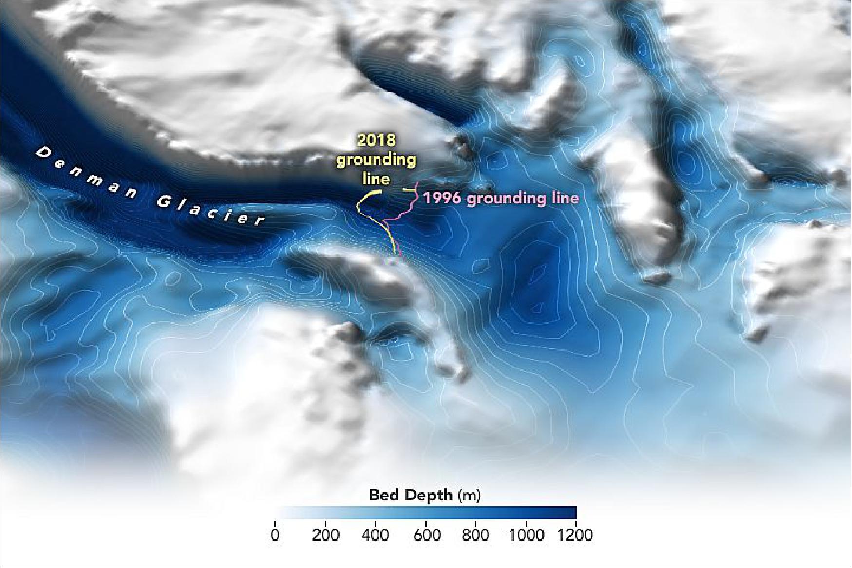 Figure 89: This map provides a three-dimensional view of the bed topography—the shape of the land surface and seafloor under the ice—around Denman Glacier, as derived from measurements made by radar and gravity-sensing instruments. The pink line delineates the grounding line as measured in 1996, while yellow indicates the line observed during the new study. (Ice flows from left to right on the map.) The darker the blues, the deeper the seafloor. Note the depth around and behind (left) the grounding line (image credit: NASA Earth Observatory)