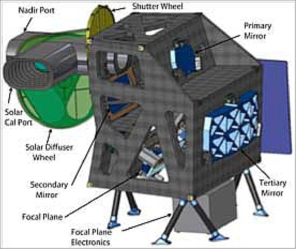 Figure 108: Illustration of the OLI instrument (image credit: NASA, BATC)