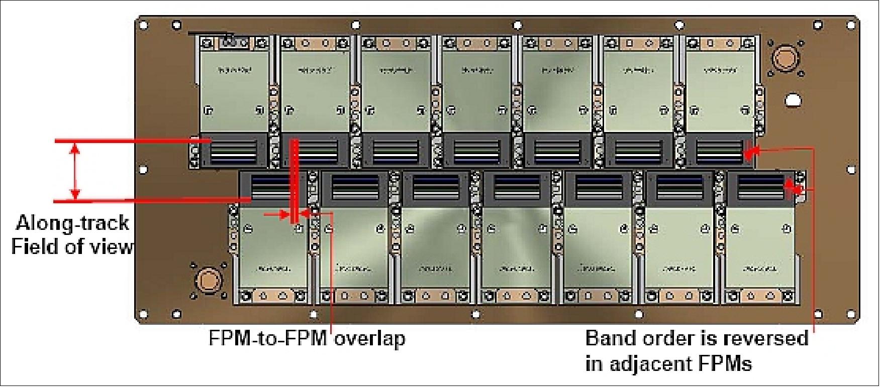 Figure 105: Orientation of the FPMs in the FPA (Focal Plane Assembly) of the OLI instrument (image credit: BATC)