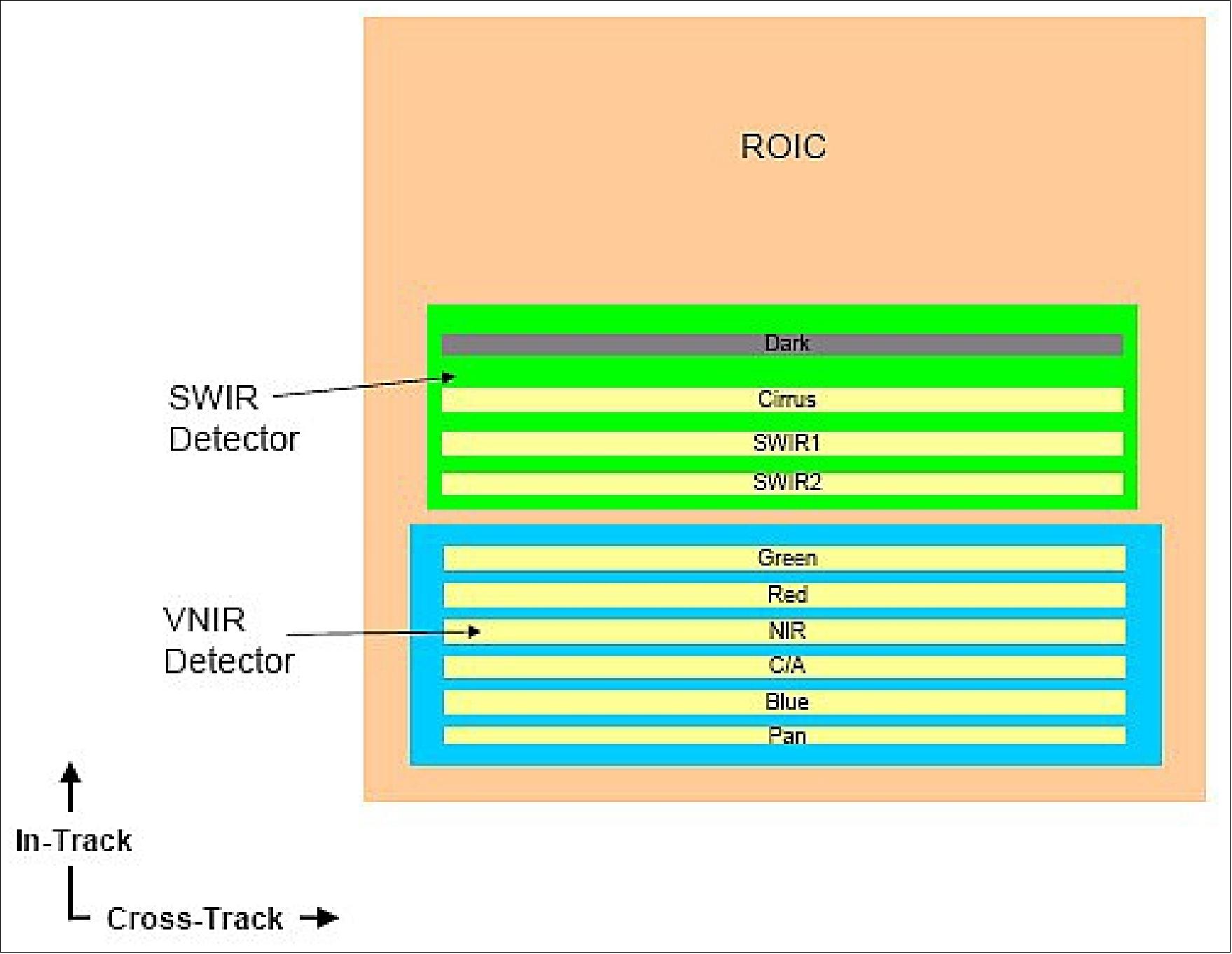 Figure 104: Schematic view of the FPM layout concept (image credit: BATC, USGS)