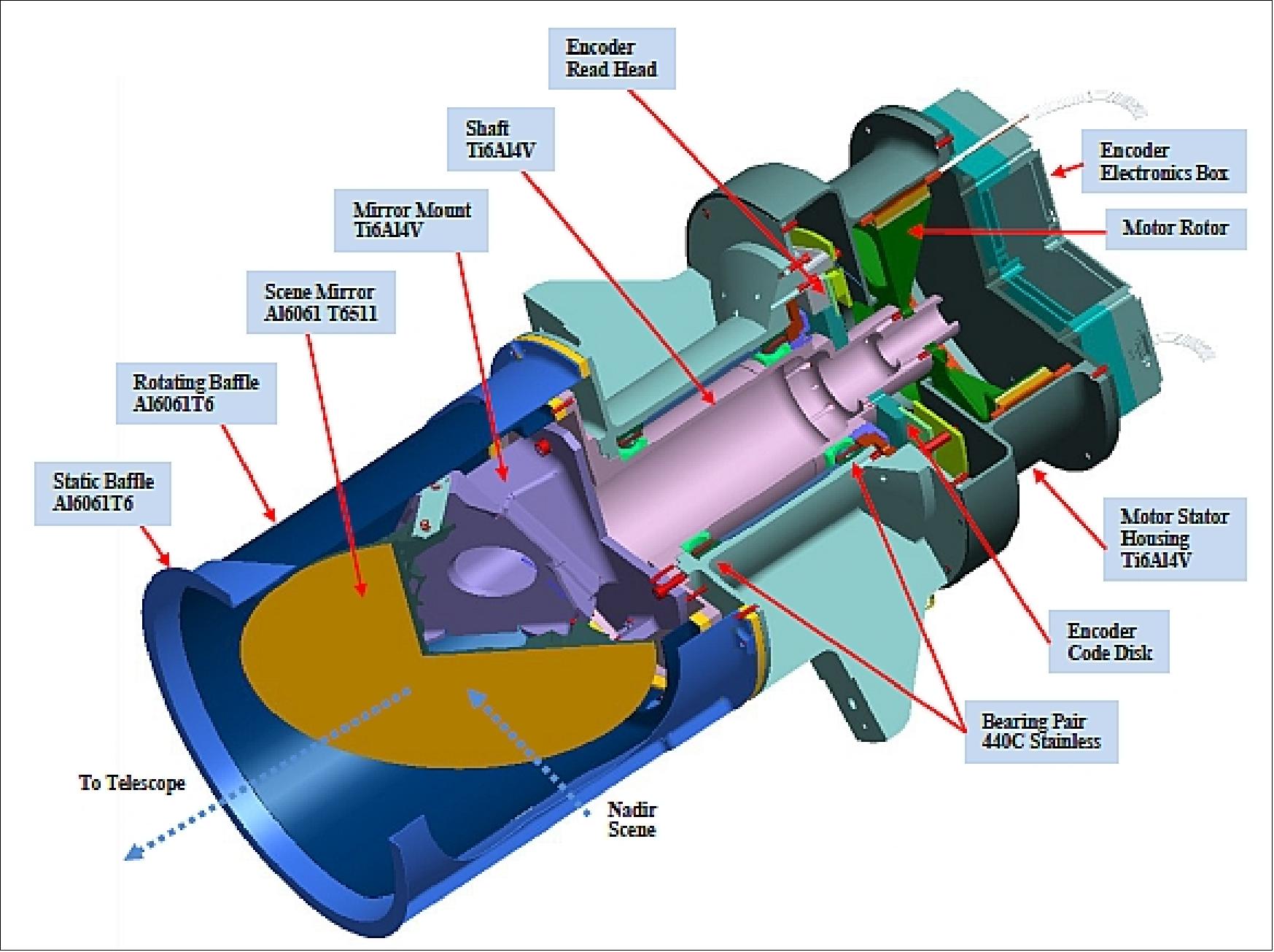 Figure 121: Cutaway view of the SSM (image credit: NASA)