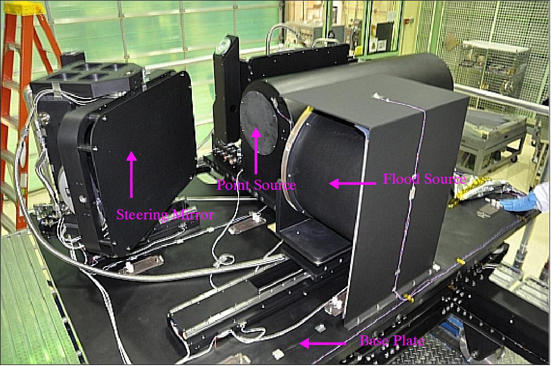 Figure 119: Illustration of the TIRS calibration system (image credit: USGS)