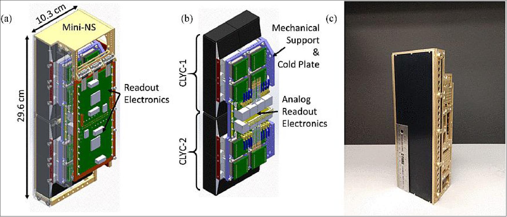 Figure 15: a) Mechanical structure of the Mini-NS. The near-side panel is drawn as transparent to see into the instrument. b) Outer mechanics are removed showing the eight detector modules and inner readout electronics. c) Flight Mini-NS with ruler for scale (image credit: ASU, Ref. 8)