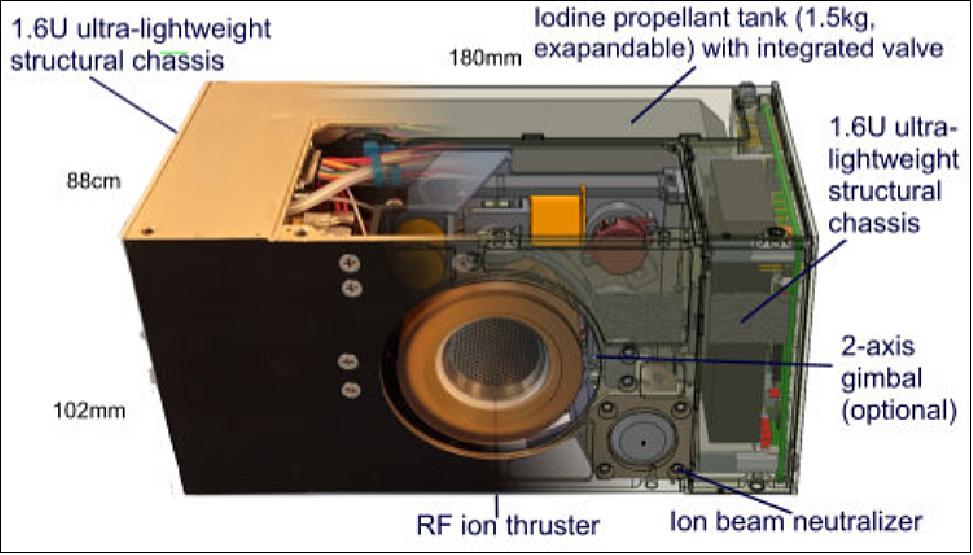 Figure 6: BIT-3 system layout, gimballed (image credit: Busek)