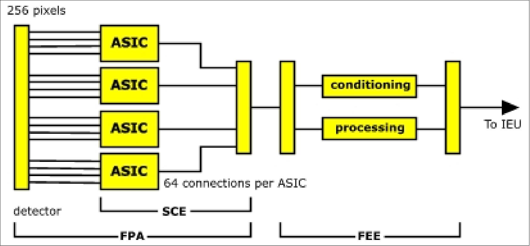 Figure 32: Schematic view of the GERB detector system (image credit: University of Leicester)