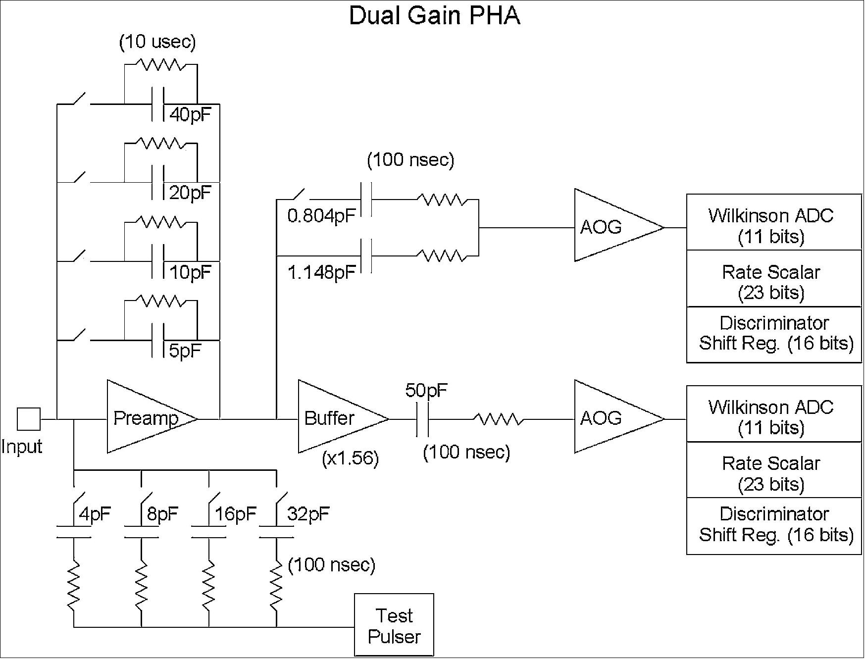 Figure 111: Schematic diagram of one PHASIC channel (image credit: ISIS-EPI collaboration)