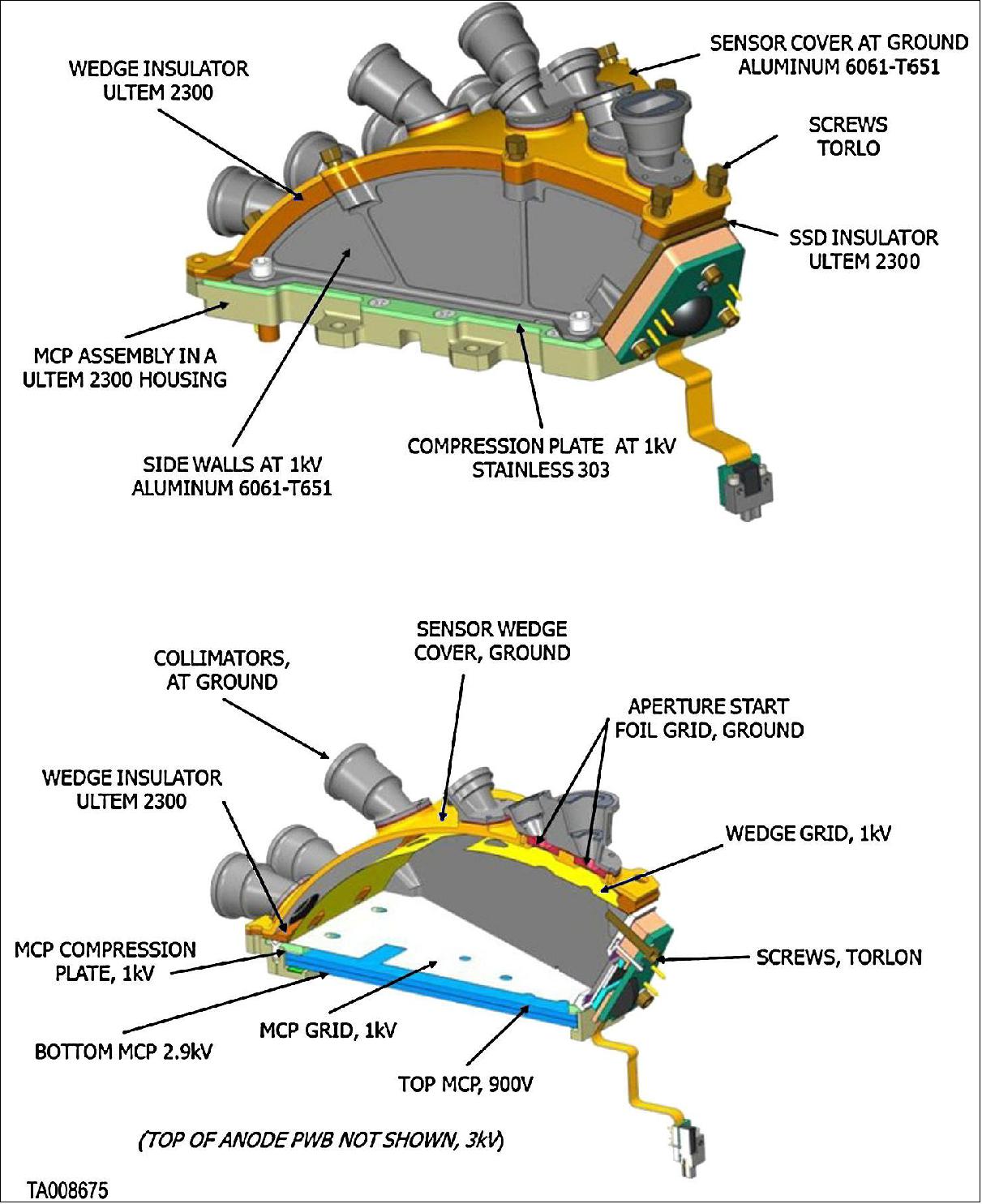 Figure 104: Common wedge design (image credit: ISIS-EPI collaboration)