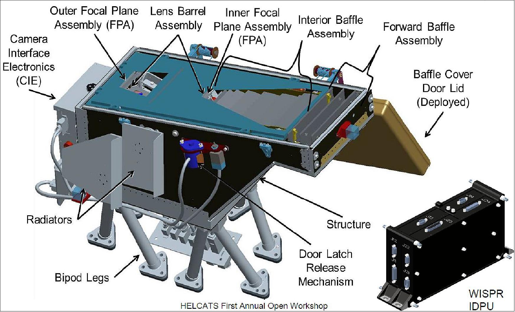 Figure 85: Illustration of the WISPR instrument (image credit: NRL) 69)