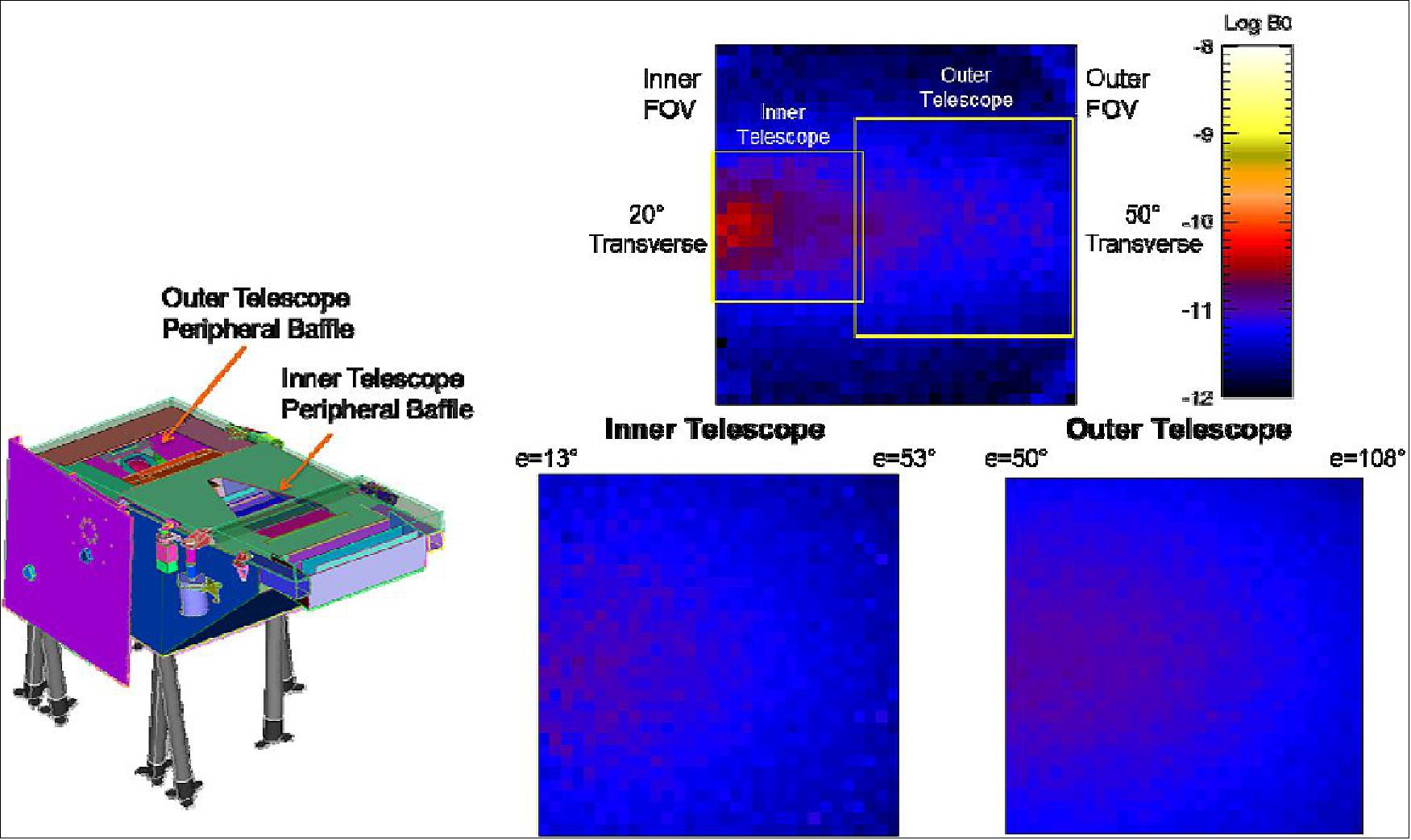 Figure 84: Left: The peripheral baffles of the WISPR telescopes. Right: The improvement in stray light levels resulting from the 1- (top panel) to 2-telescope (bottom panel) design change and the optimization of the peripheral baffles (image credit: WISPR collaboration)