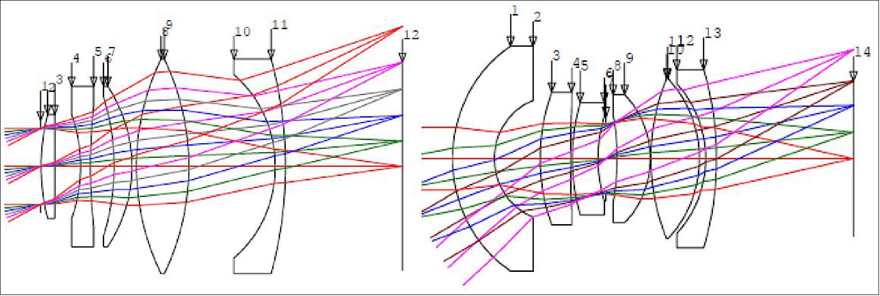 Figure 83: WISPR lens assemblies for the Inner (left) and Outer (right) telescopes (image credit: WISPR collaboration)