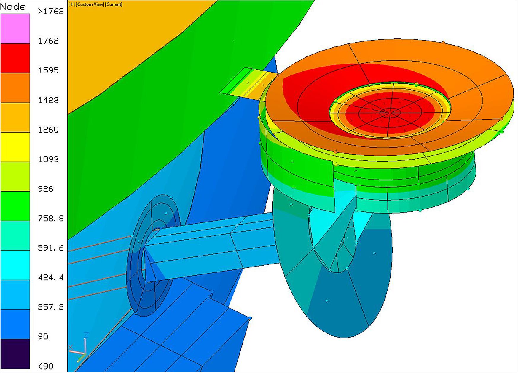 Figure 77: Thermal model of SPC, showing predicted temperatures at close approach. Temperatures are in degrees Celsius (image credit: SWEAP collaboration)